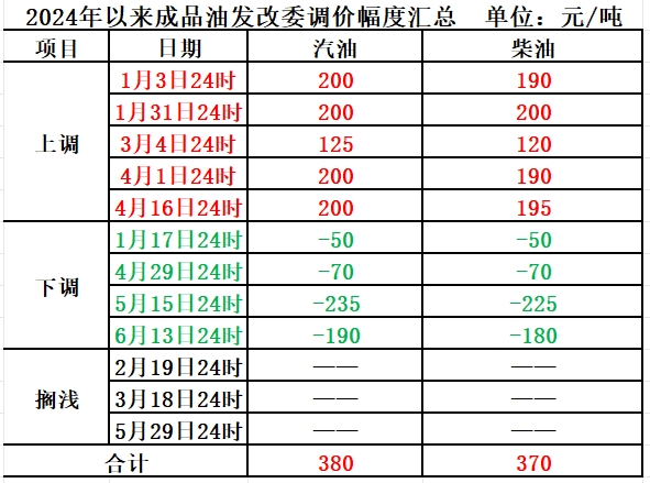 明晚，油价可能要涨！  第1张