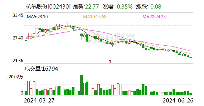 杭氧股份等1.35亿元在大连成立新公司