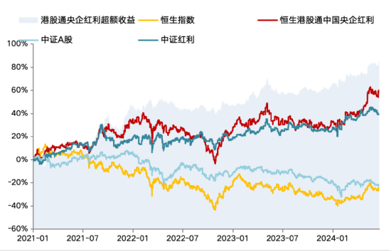 华安基金：上周港股红利类指数表现亮眼，美联储降息预期小幅提振