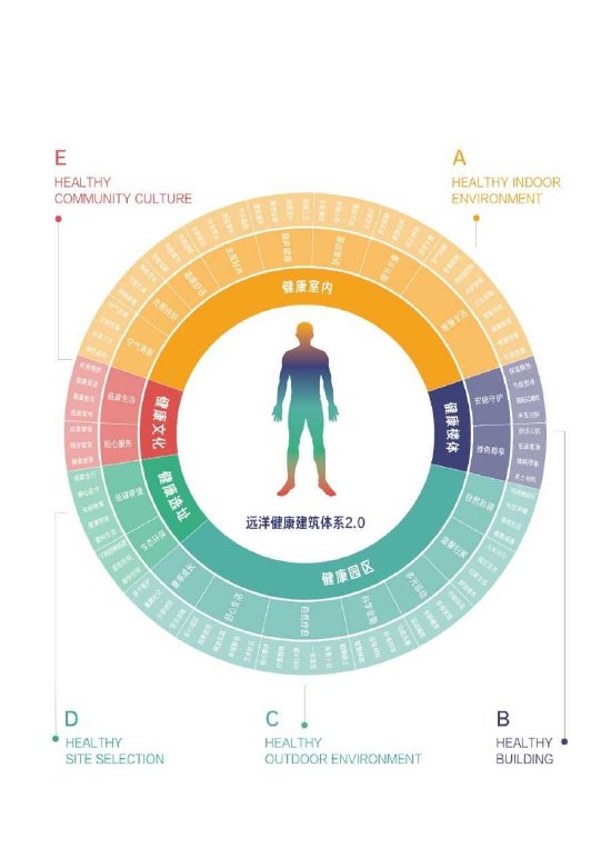 天津远洋潮起东方累计高品质交付600余套  第2张