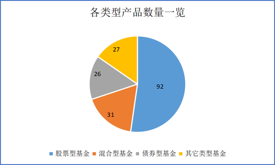 数读发起式基金  第1张