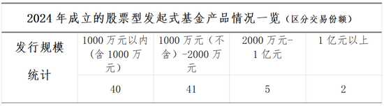 数读发起式基金  第2张