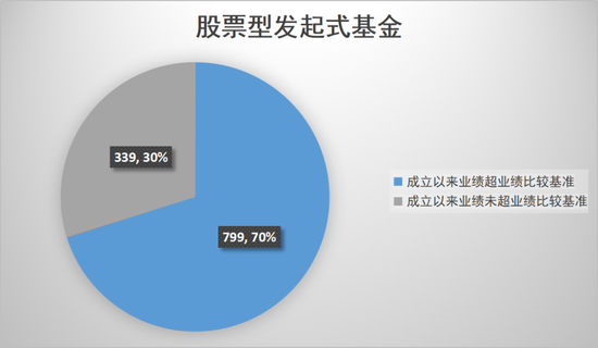 数读发起式基金  第3张