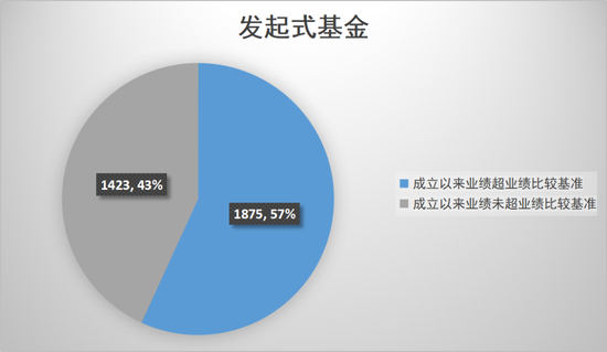 数读发起式基金  第4张