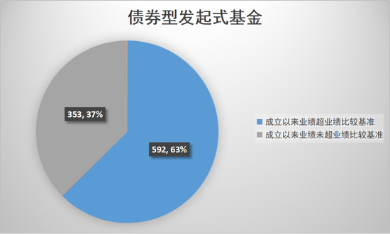 数读发起式基金  第5张