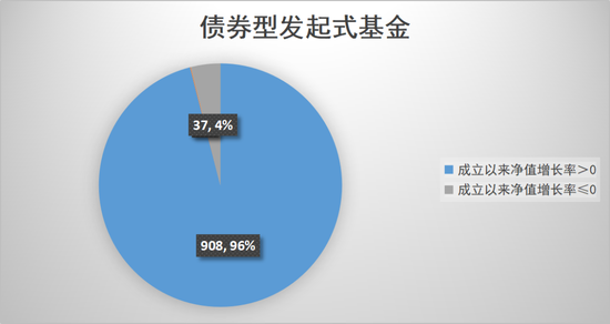 数读发起式基金  第6张