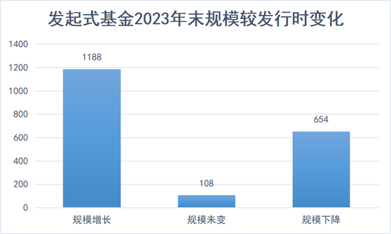 数读发起式基金  第10张