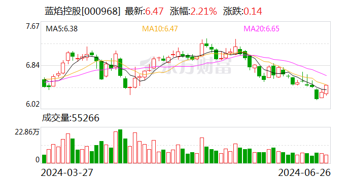 注意！蓝焰控股将于7月17日召开股东大会