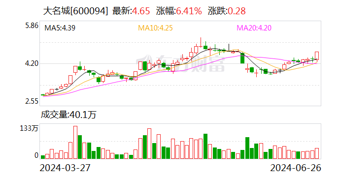 大名城：拟与航发公司等设立合资公司 投建“低空城际智慧枢纽机场”项目