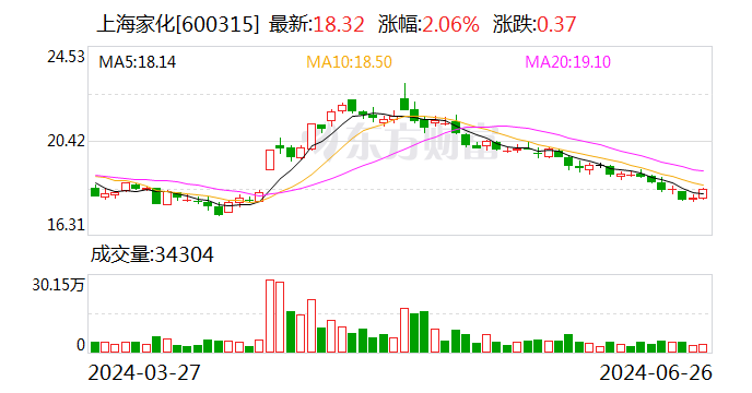 直击上海家化股东大会 新掌门首秀谈变革