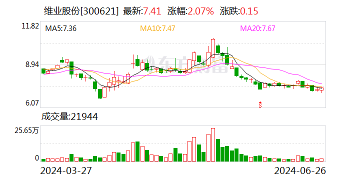 维业股份：全资子公司中标约10.09亿元工程项目