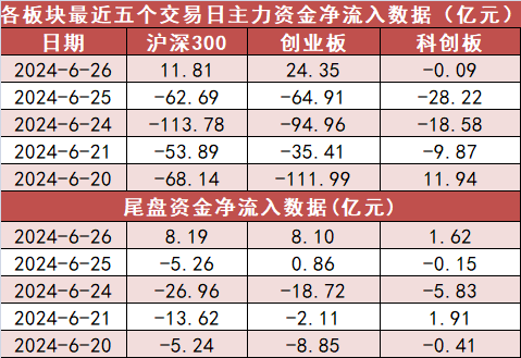 计算机板块净流入逾65亿元居首 龙虎榜机构抢筹多股  第2张