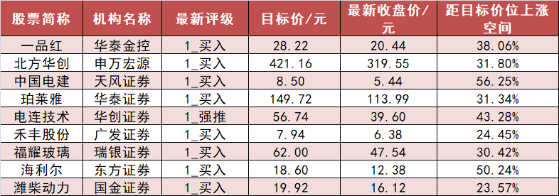 计算机板块净流入逾65亿元居首 龙虎榜机构抢筹多股  第6张