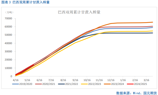 【白糖半年报】全球进入增产格局，下半年郑糖仍有“南下”空间