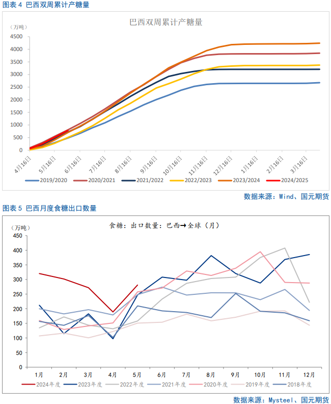 【白糖半年报】全球进入增产格局，下半年郑糖仍有“南下”空间