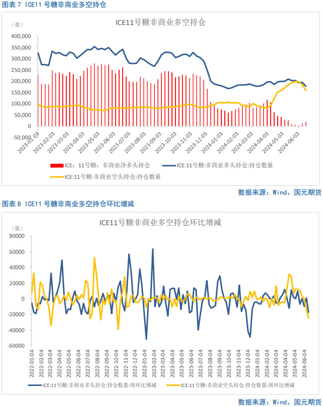 【白糖半年报】全球进入增产格局，下半年郑糖仍有“南下”空间  第7张