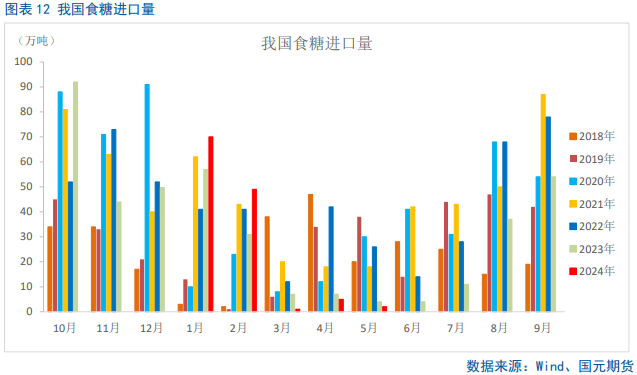 【白糖半年报】全球进入增产格局，下半年郑糖仍有“南下”空间  第10张