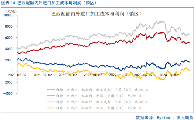 【白糖半年报】全球进入增产格局，下半年郑糖仍有“南下”空间  第12张