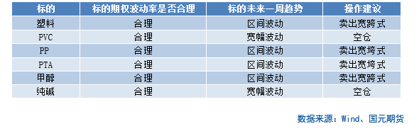 【商品期权】化工板块期权策略提示  第3张