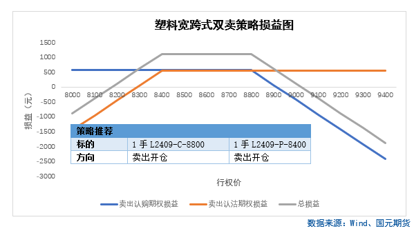 【商品期权】化工板块期权策略提示