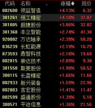 国内人形机器人迎重大核心技术突破 机构称有望形成一个新兴产业  第1张