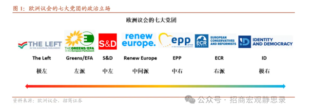 欧洲右翼势力崛起，有何影响？  第2张