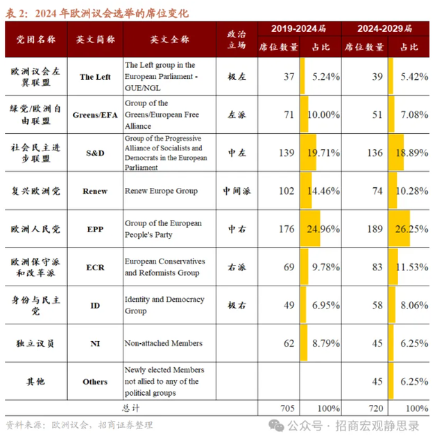 欧洲右翼势力崛起，有何影响？