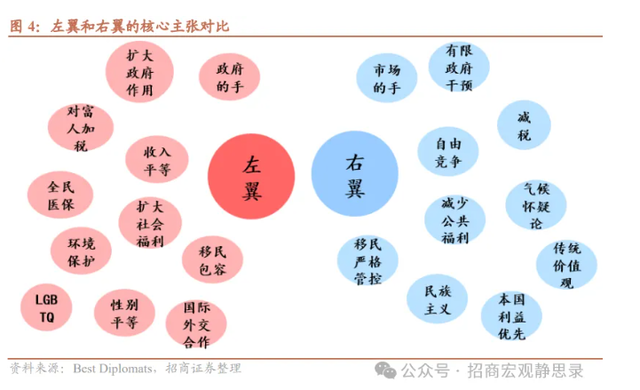 欧洲右翼势力崛起，有何影响？  第5张