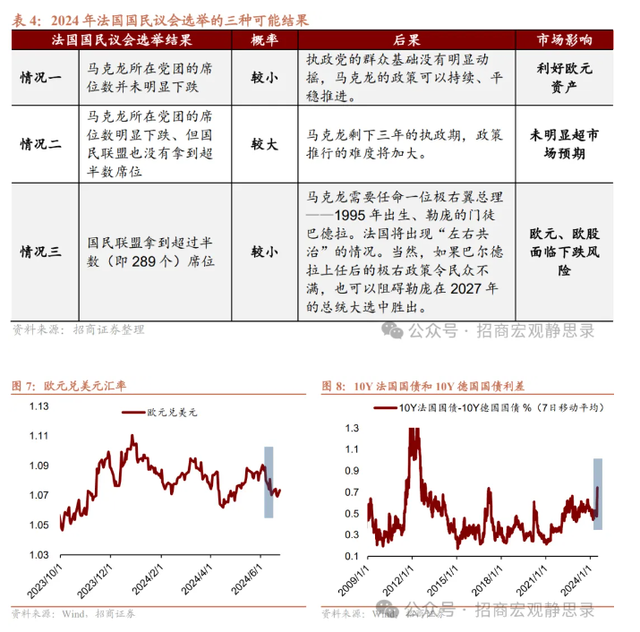 欧洲右翼势力崛起，有何影响？