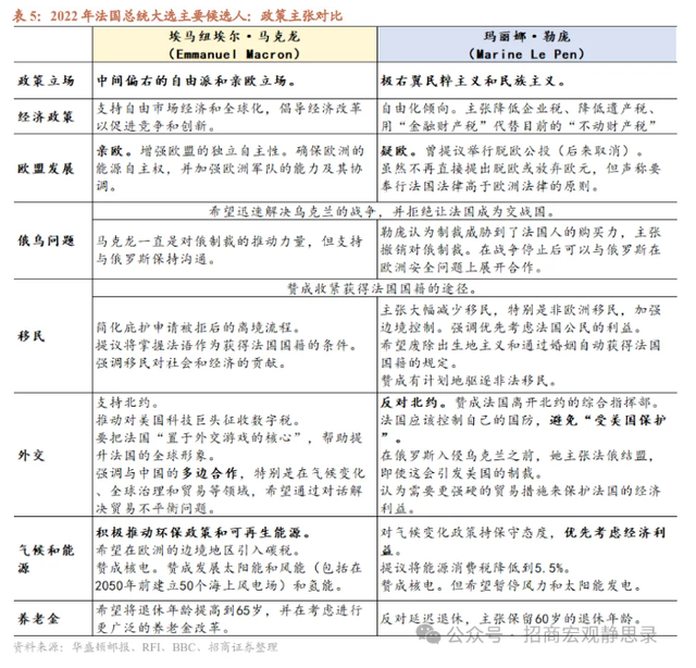 欧洲右翼势力崛起，有何影响？  第9张