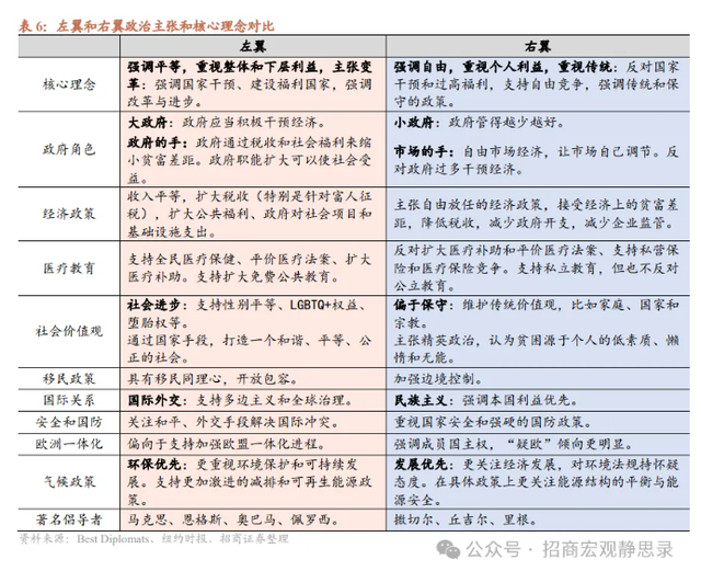 欧洲右翼势力崛起，有何影响？  第10张