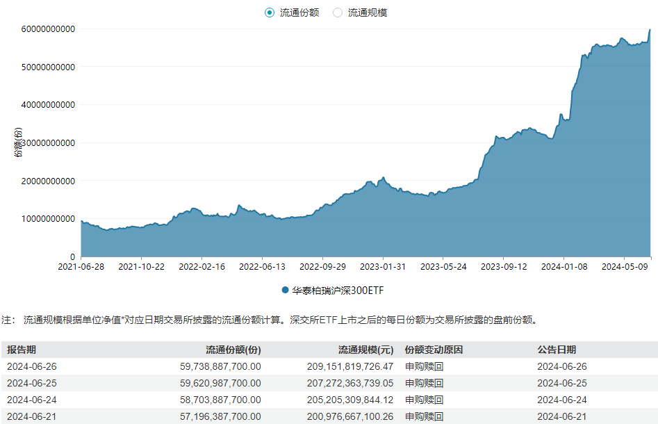 大资金，加仓！