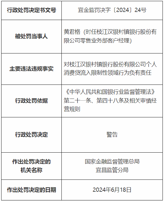 枝江汉银村镇银行被罚21万元：个人消费贷流入限制性领域