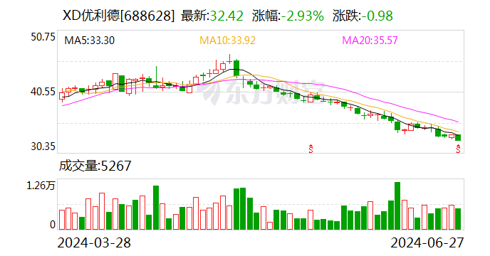 优利德：调整回购股份价格上限