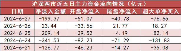 医药生物板块净流出逾53亿元居首 龙虎榜机构抢筹多股  第1张