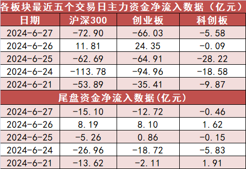 医药生物板块净流出逾53亿元居首 龙虎榜机构抢筹多股