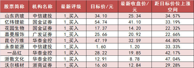 医药生物板块净流出逾53亿元居首 龙虎榜机构抢筹多股  第6张