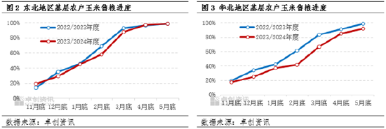 玉米：市场余粮减少 三季度玉米价格或上涨