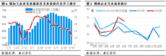 玉米：市场余粮减少 三季度玉米价格或上涨  第5张