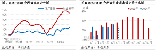 沥青半年度总结：上半年沥青价格同比下跌 下半年或将出现季节性改善