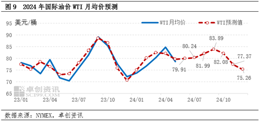 沥青半年度总结：上半年沥青价格同比下跌 下半年或将出现季节性改善