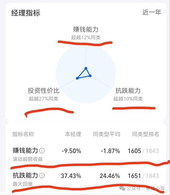 申万菱信基金    吃相太难看