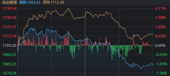 上半年最后一个交易日，A股午后跳水原因找到了