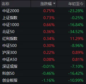 上半年最后一个交易日，A股午后跳水原因找到了