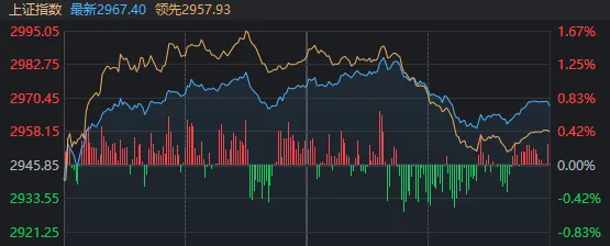 上半年最后一个交易日，A股午后跳水原因找到了