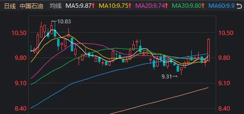 上半年最后一个交易日，A股午后跳水原因找到了