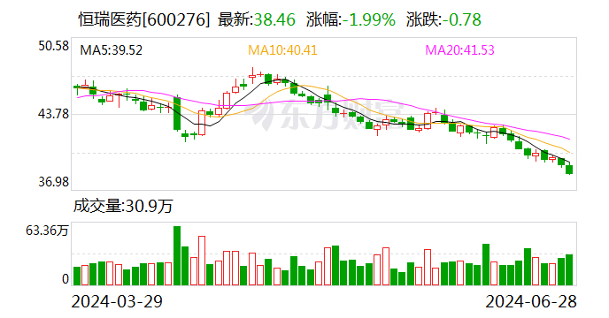 恒瑞医药等在广州成立医药新公司