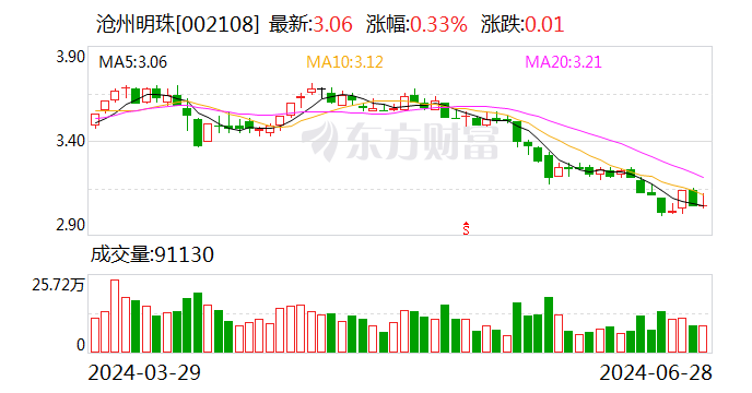 沧州明珠：公司目前的主要产品包括PE塑料管道、BOPA薄膜和锂离子电池隔膜