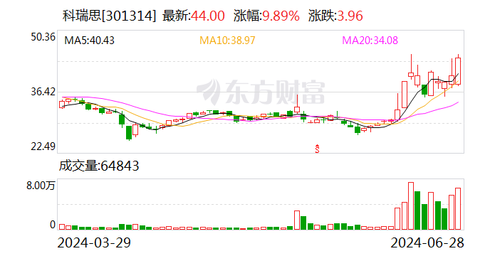 科瑞思：目前技术看 绕线机是生产一体成型电感需要使用到的重要设备