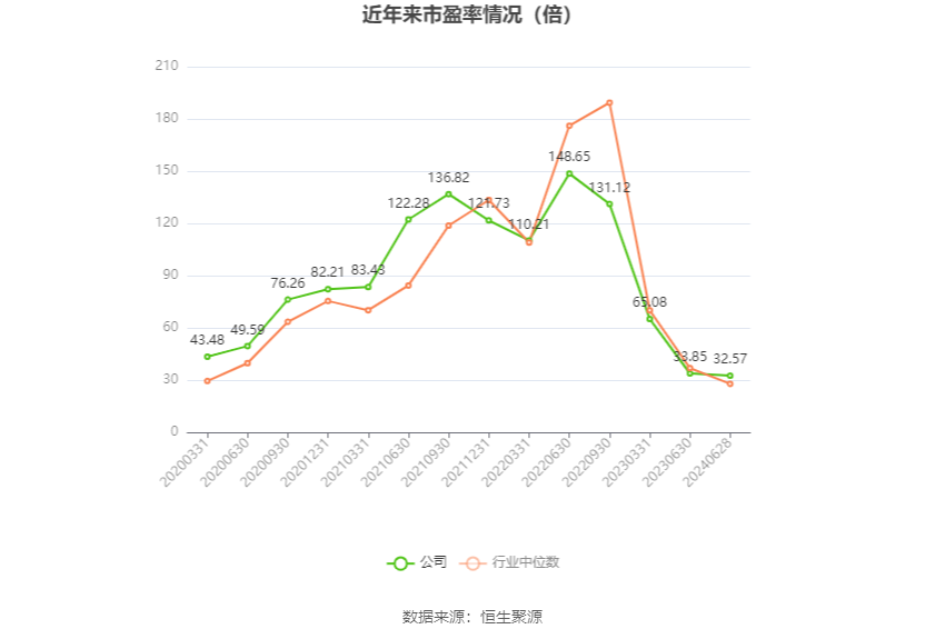 锦浪科技：2024年上半年净利同比预降36.18%-48.14%